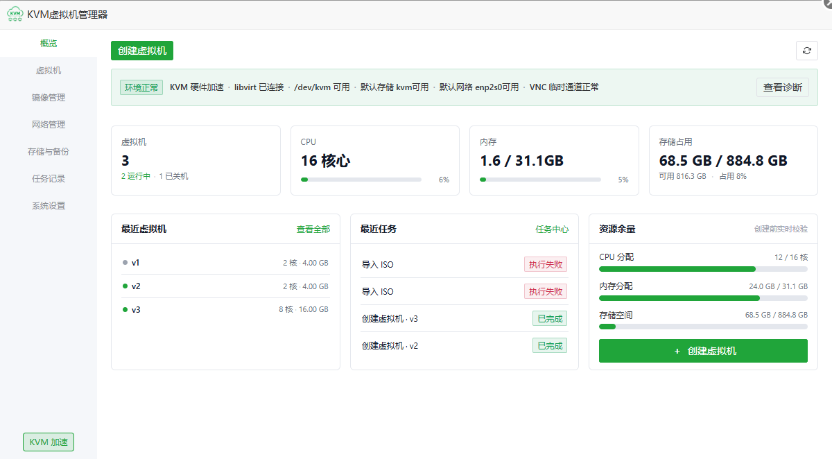 KVM 虚拟机管理器概览页显示宿主机和虚拟化资源状态
