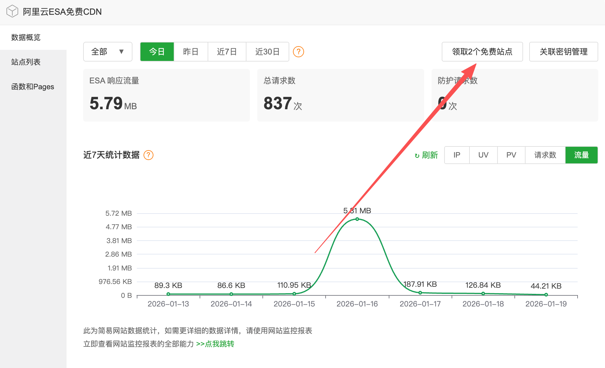 免费站点领取入口
