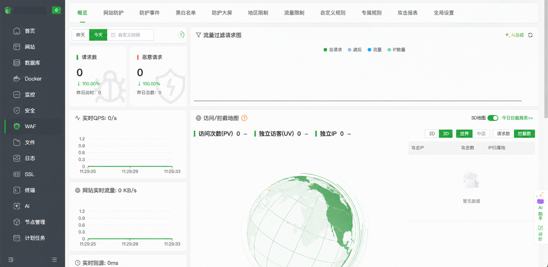 宝塔 WAF 概览页面，展示请求数、恶意请求、实时 QPS、访问拦截地图和攻击报表入口