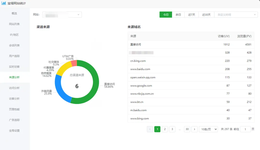 宝塔网站统计来源渠道与来源域名分析