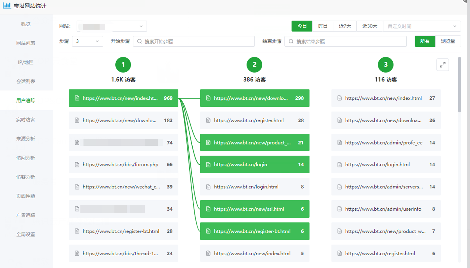 宝塔网站统计用户追踪，展示访客从入口页面到后续页面的访问路径