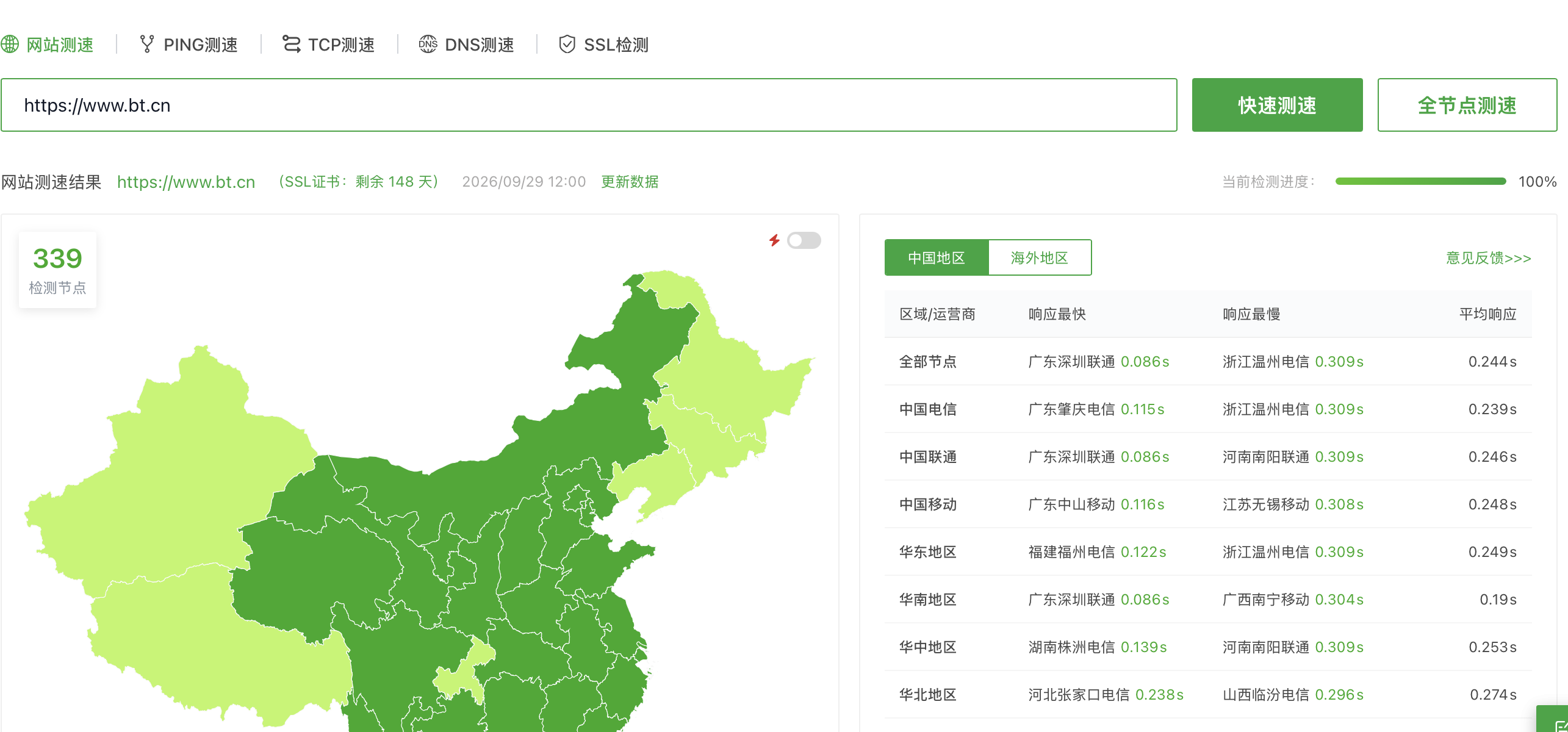 网站测速结果页的目标、检测进度、节点分布和区域响应汇总