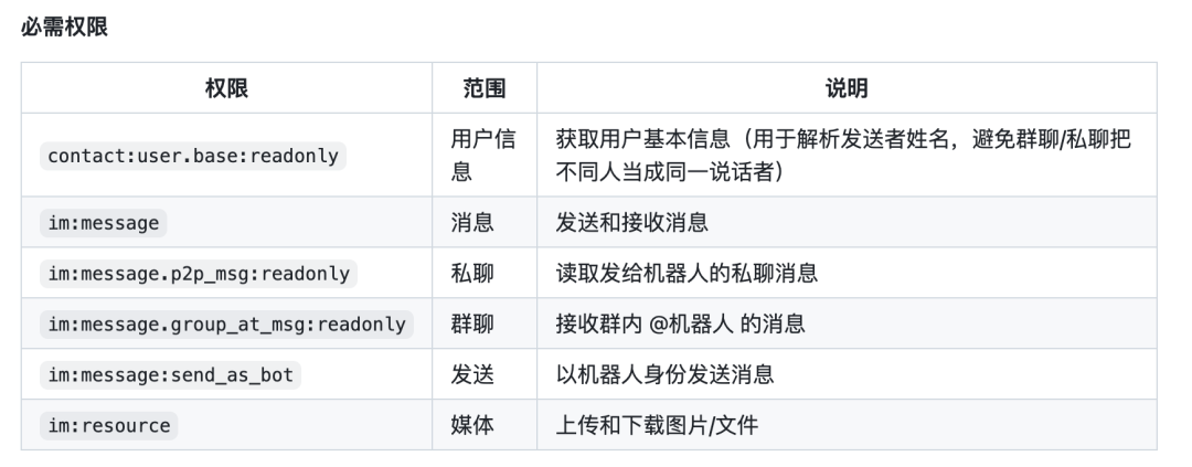 开通必要权限 1