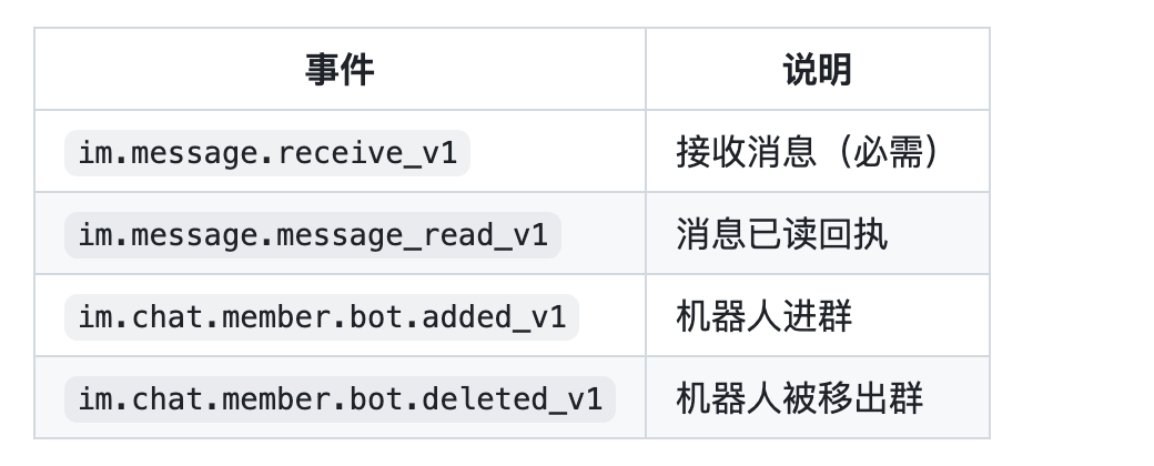 添加订阅事件 2